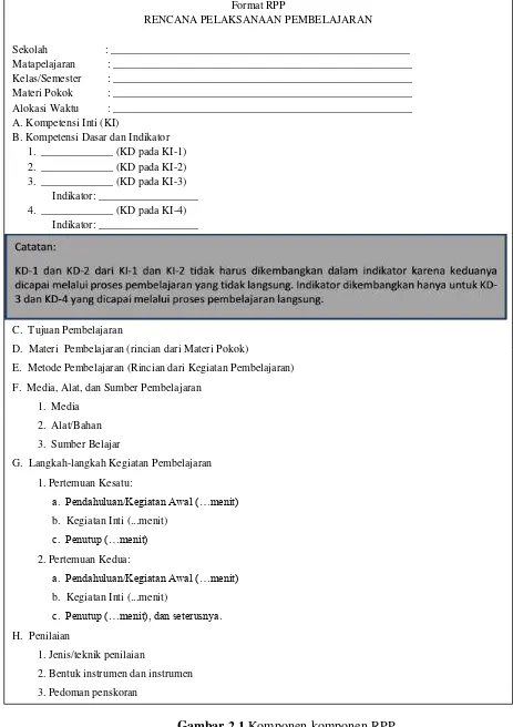 Gambar 2.1 Komponen-komponen RPP 