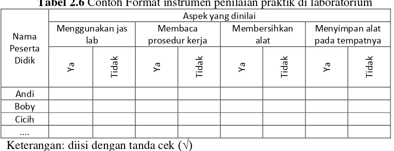Tabel 2.6 Contoh Format instrumen penilaian praktik di laboratorium 