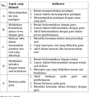 Tabel 3.10. Rubrik penilaian aspek psikomotor siswa. 