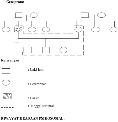 Gambaran diri : 