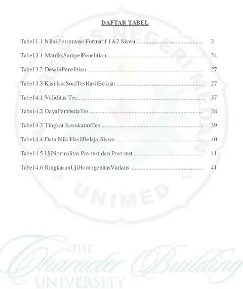 Tabel 1.1 Nilai Persentase Formatif 1&2 Siswa ...........................................