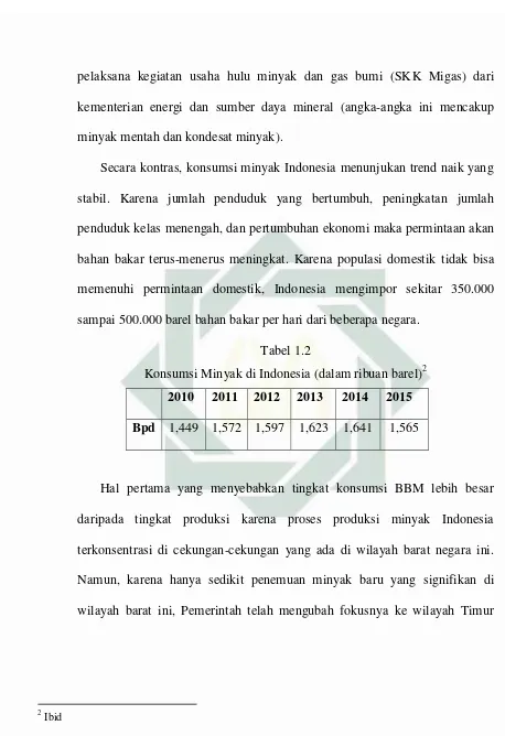 Konsumsi Minyak di Indonesia (dalam ribuan barel)Tabel 1.2 2 