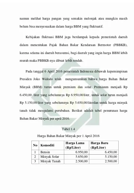 Tabel 1.4 Harga Bahan Bakar Minyak per 1 April 2016 