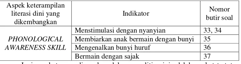 Tabel 4.  Bobot Nilai yang Digunakan Pada Angket 