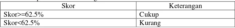 Tabel 5.  Interpretasi Hasil Perhitungan Persentase 