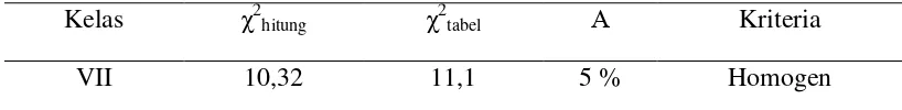 tabel Α Kriteria 