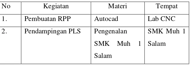 Tabel 2. Perencanaan Program yang akan dilaksanakan 