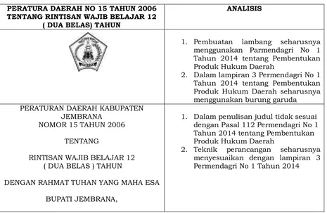 Tabel 5 :  Analisis Peraturan Daerah Kabupaten Jembrana No 15 Tahun 2006 tentang Rintisan Wajib Belajar 12 ( Dua Belas ) Tahun  