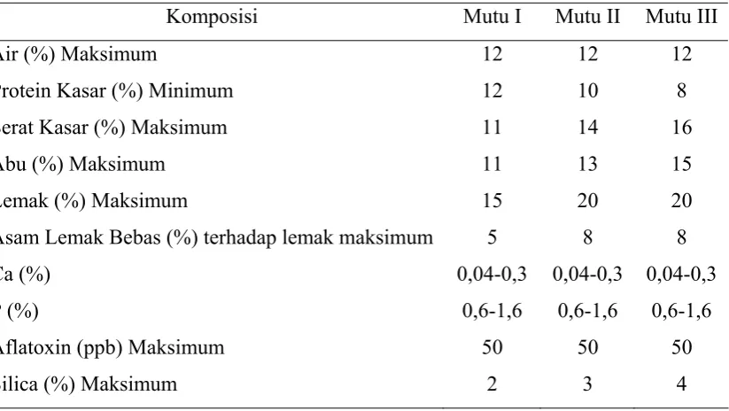 Tabel 1.  Spesifikasi Persyaratan Mutu Dedak Padi 