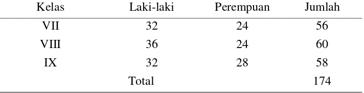 Tabel 4.4. Jumlah siswa MTs Nyatnyono tahun pelajaran 2015-2016 
