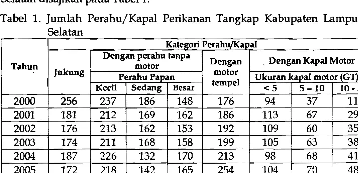 Tabel 1. Jumlah Perahu/Kapal Perikanan Tangkap Kabupaten Lampung 