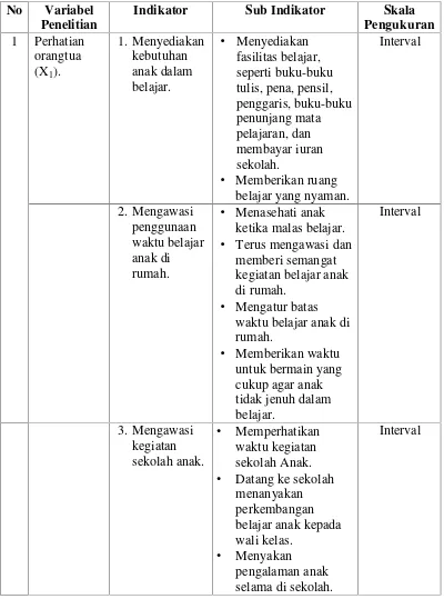 Tabel 5. Definisi Operasional Variabel Perhatian Orangtua