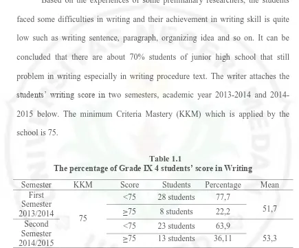 Table 1.1 The percentage of Grade IX 4 students’ score in Writing
