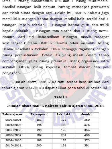 Tabel 1Jumlah siswa SMP 5 Kairatu Tahun ajaran 2005-2013