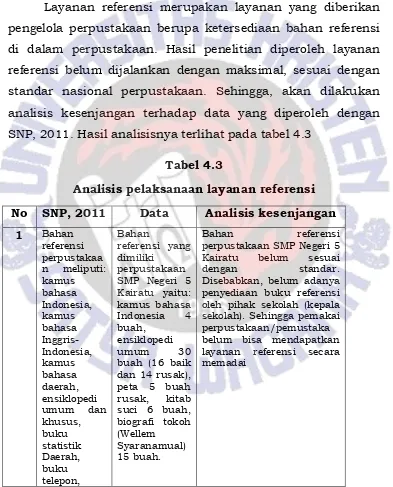 Tabel 4.3Analisis pelaksanaan layanan referensi