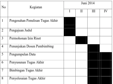 Tabel I.1 Jadwal Penelitian dan Penyusunan Tugas Akhir 