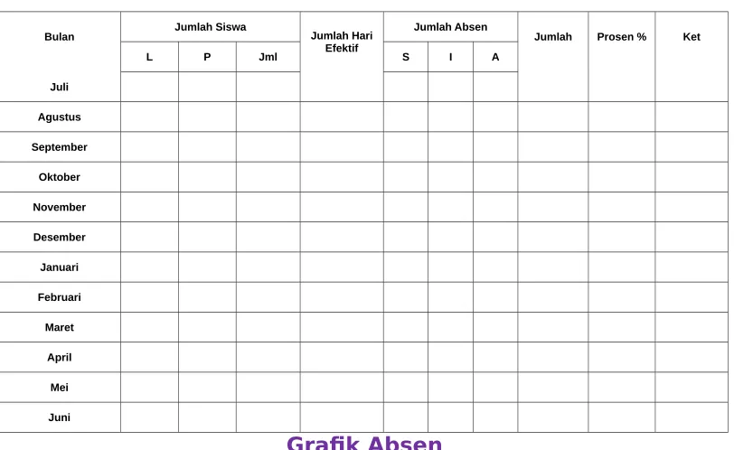 Grafik Absen