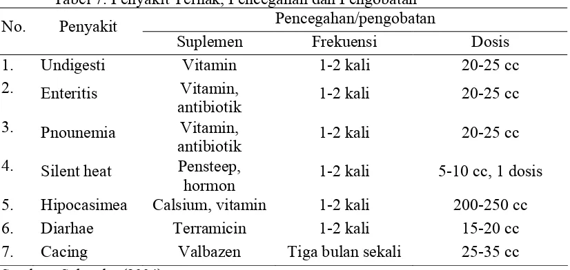 Tabel 7. Penyakit Ternak, Pencegahan dan Pengobatan 