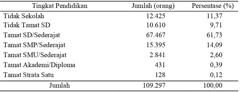 Tabel 13. Sebaran Mata Pencaharian Penduduk di Kecamatan Lembang 2007 