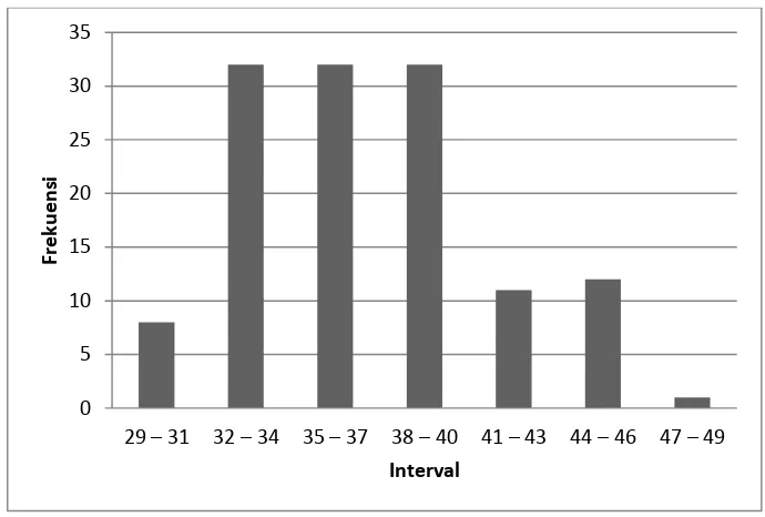 Tabel 13. Tabel distribusi frekuensi skor variabel orang tua.  