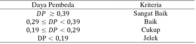 Koefisien Determinasi Uji Hipotesis Ii Analisis Data Akhir