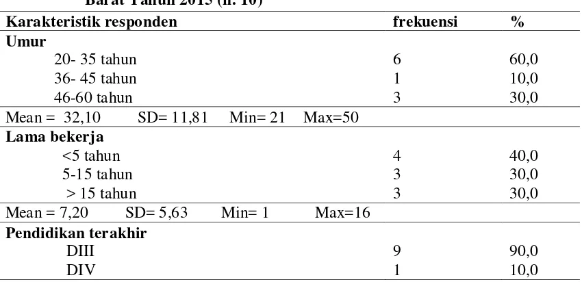 Tabel 5.1 Distribusi karakteristik Responden yang Melakukan tindakan pencegahan infeksi di Wilayah Kerja Puskesmas Sei Agul Medan Barat Tahun 2015 (n: 10) 