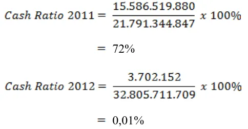 Tabel 3.4 Rasio Likuiditas Berdasarkan Angka Tahun (2011-2012) 