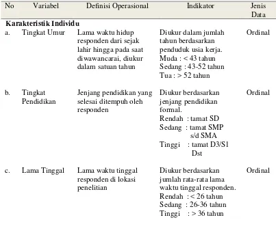 Tabel 3  Definisi operasional karaktersitik individu 