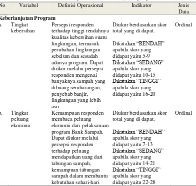 Tabel 5  Definisi operasional keberlanjutan program 