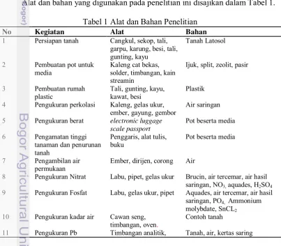 Tabel 1 Alat dan Bahan Penelitian 