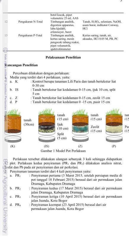 Gambar 1 Model Pot Perlakuan 