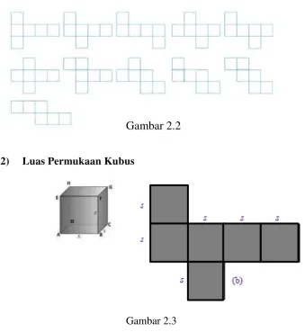 (2)Gambar 2.2  Luas Permukaan Kubus 