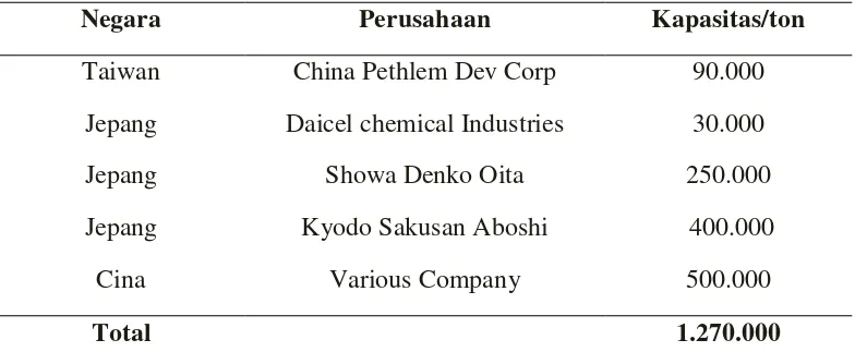 Tabel 1.2. Pabrik Etil Selulosa Tahun 2006 