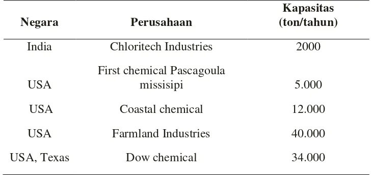 Tabel 1.4. Data Produksi Pabrik Etil Klorida Tahun 2006 