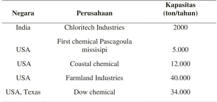 Tabel 1.4. Data Produksi Pabrik Etil Klorida Tahun 2006 
