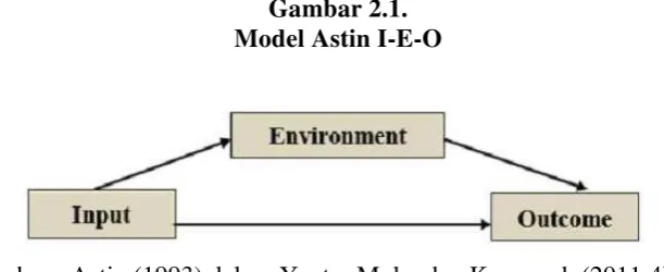 Gambar 2.1. 