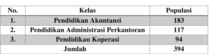 Tabel 3.1 Populasi Penelitian 