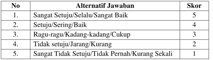 Tabel 3.3. 