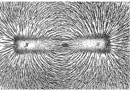 Gambar 2.1 Garis medan magnet batang sederhana                                                (Sarepudin dkk,2009) 