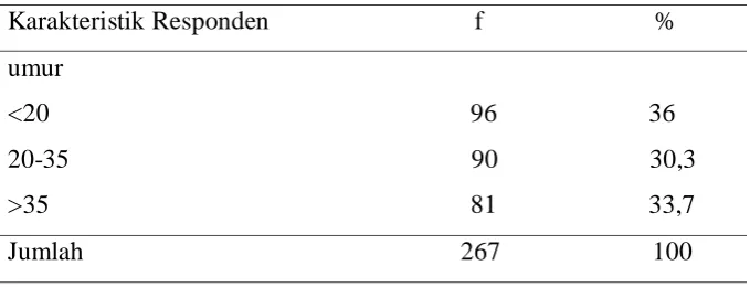 Tabel 5.1 