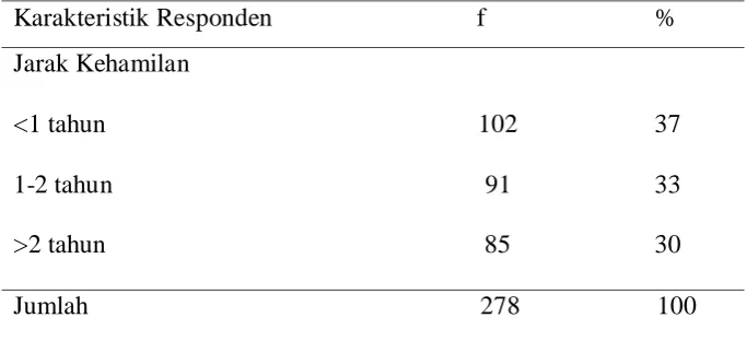 Tabel 5.2 