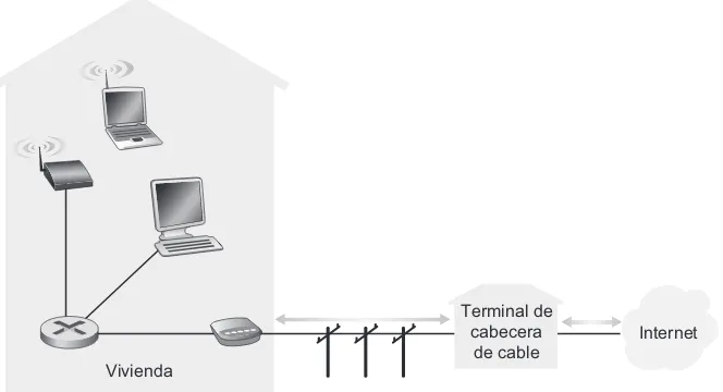 Figura 1.10 • Esquema de una red doméstica típica.