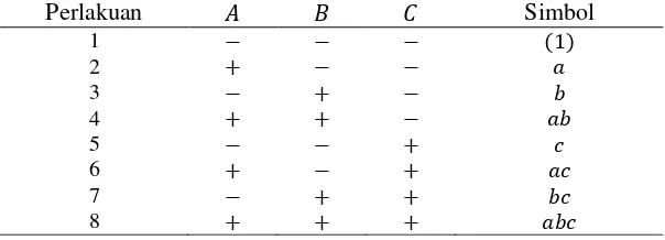 Tabel 2.1 Rancangan Faktorial pada Percobaan Faktorial    