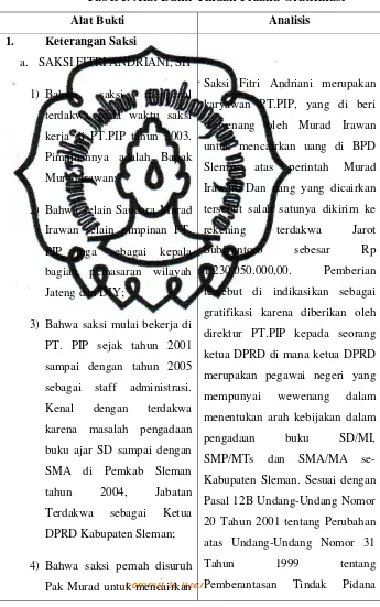 Tabel I. Alat Bukti Tindak Pidana Gratifikasi 