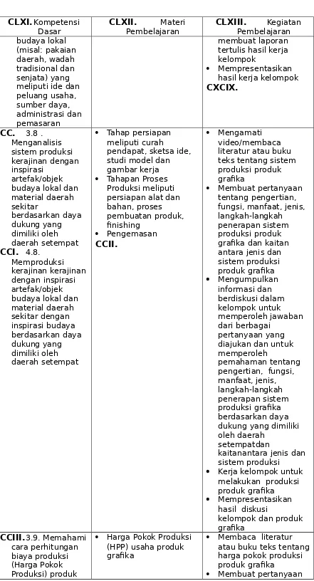 gambar kerjaTahapan Proses 