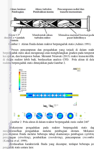 Gambar 1  Aliran fluida dalam reaktor berpengaduk statis (Admix 1991) 