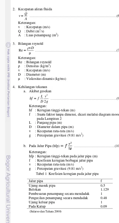 Tabel 1  Koefisien kerugian pada jalur pipa 