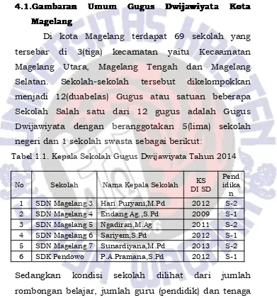 Tabel 1.1. Kepala Sekolah Gugus Dwijawiyata Tahun 2014
