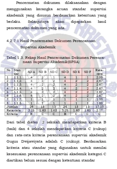 Tabel 1.3. Rekap Hasil Pencermatan Dokumen Perenca-naan Supervisi Akademik(SPSA)