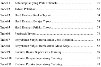 Tabel 1 Keterampilan yang Perlu Dibenahi............................................. 